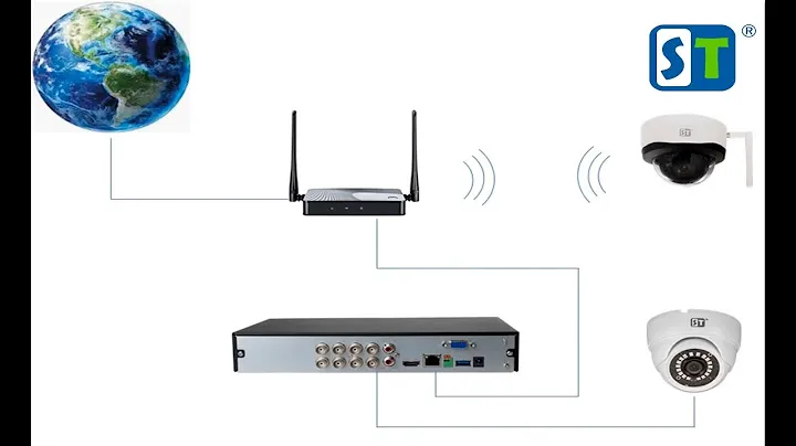 Обзор камеры видеонаблюдения ST 700 IP PRO D/ КАК ПОДКЛЮЧИТЬ КАМЕРУ к WI- FI ТЕЛЕФОНУ КОМПЬЮТЕРУ #ST